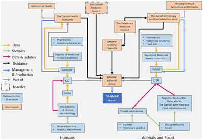 Evaluating the OH-EpiCap tool using the Danish integrated surveillance program for AMU and AMR as a case study